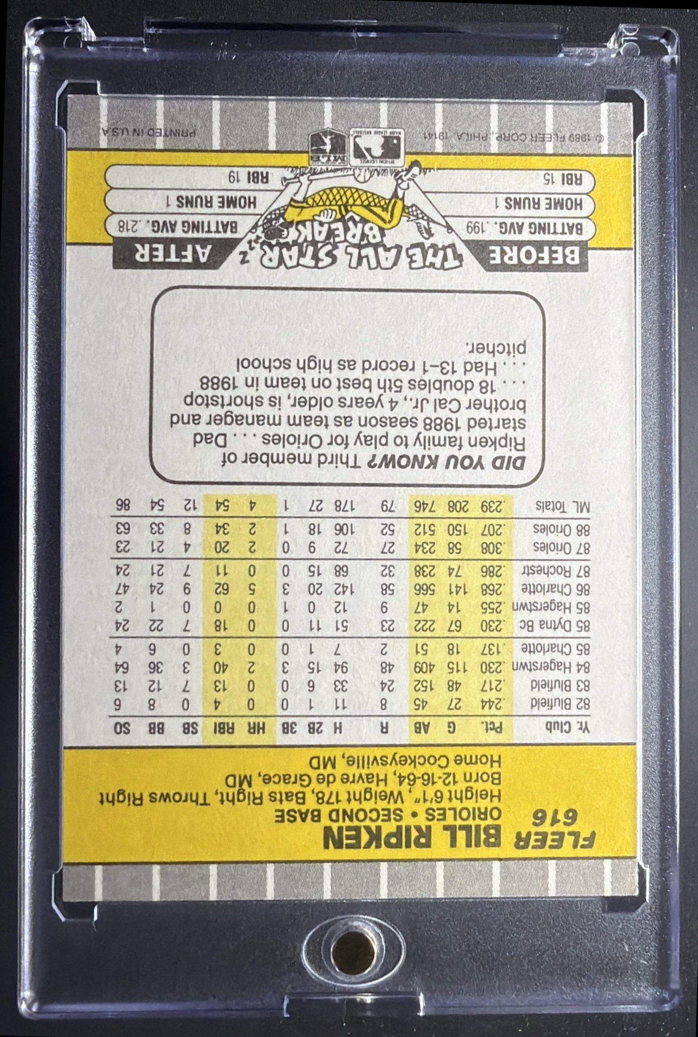 1989 Fleer Bill Ripken #616 FF Error SP
